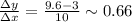 \frac{\Delta y}{\Delta x}=\frac{9.6-3}{10}\sim 0.66