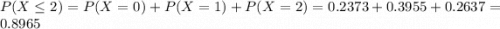 P(X \leq 2) = P(X = 0) + P(X = 1) + P(X = 2) = 0.2373 + 0.3955 + 0.2637 = 0.8965