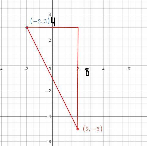 I need a written response to solve all 4 steps

a. Find the slope of the line that passes through th