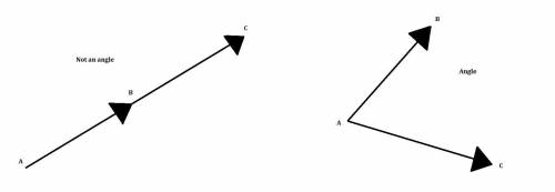 Part A: An angle is two collinear rays with a common endpoint. Find an example that contradicts this