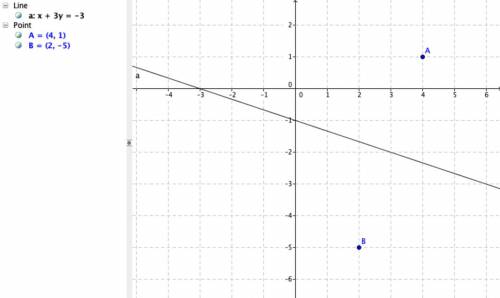Indicate the equation of the line, in standard form, that is the perpendicular bisector of the segme