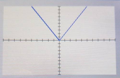 QUESTION~ 
If f(x) = 2|x| is graphed on a regular
coordinate grid, does the graph
form an acute, rig