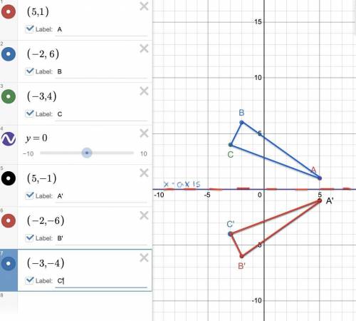 Please help with 3 math questions ( 50 points )

1. Graph ΔABC with A(5, 1), B(-2, 6) C(-3, 4), and