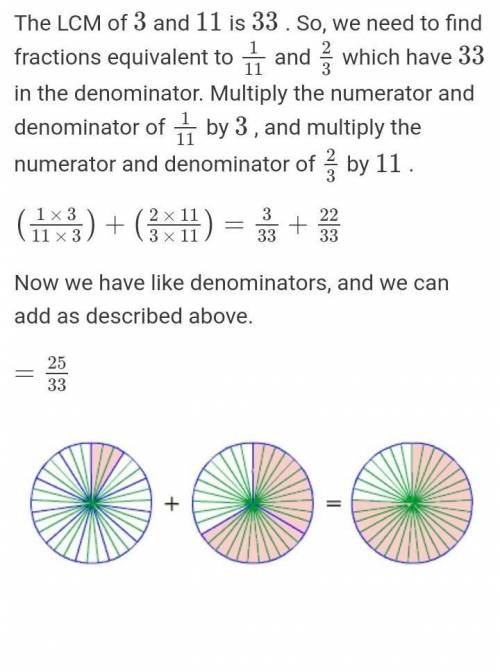 Hi, it's me!
How to add fractions with unequal denominators?