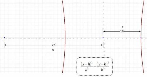Write an equation in standard form of the hyperbola described.

Vertex (10, 0); focus (-26, 0); cen