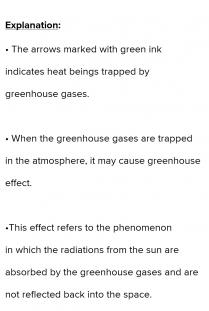 the arrows that indicate heat being trapped by greenhouse gasses are identified as given in attachme