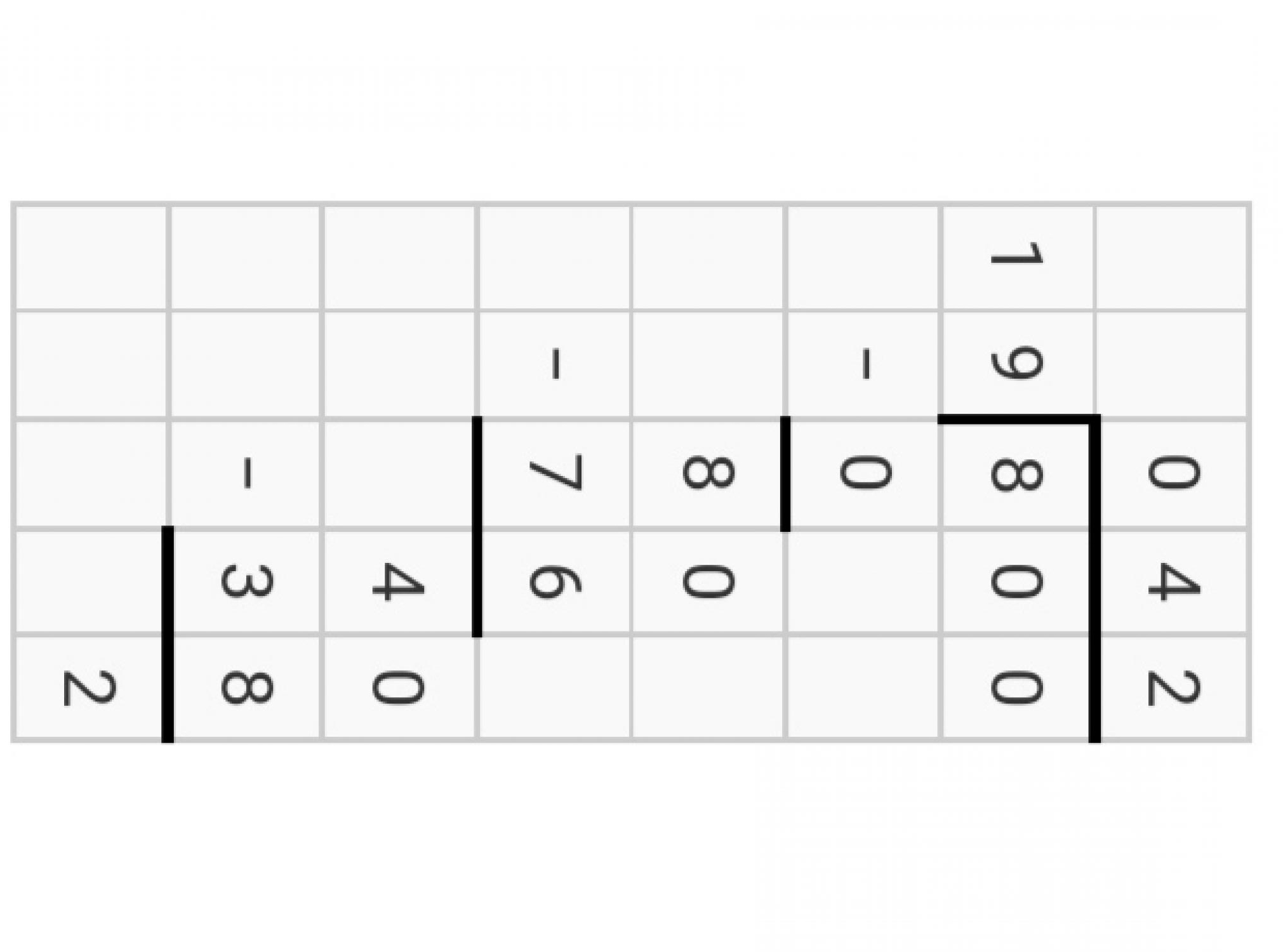 division-times-table-math-formula-chart-math-facts-how-to-memorize