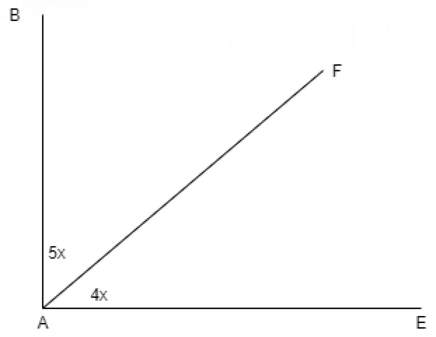 ray-ae-intersects-ray-ab-at-a-right-angle-with-15231047-05-01-2020-11-42