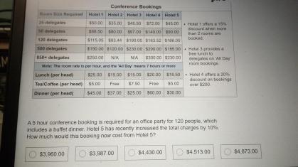 Answer: $4,873.Explanation:Please refer to the attached table.  The total cost includes the cos