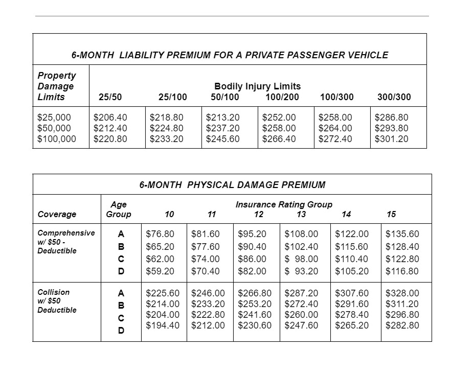 How Much Bodily Injury Coverage